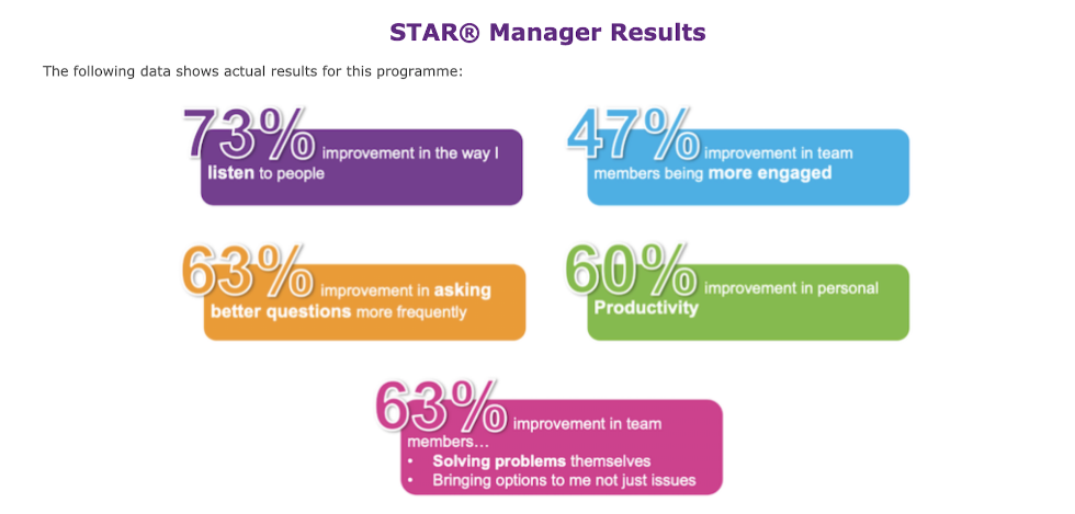 STAR Manager, Productivity, Blended Learning, Notion, STAR®Manager.global,STAR® Manager, free demo